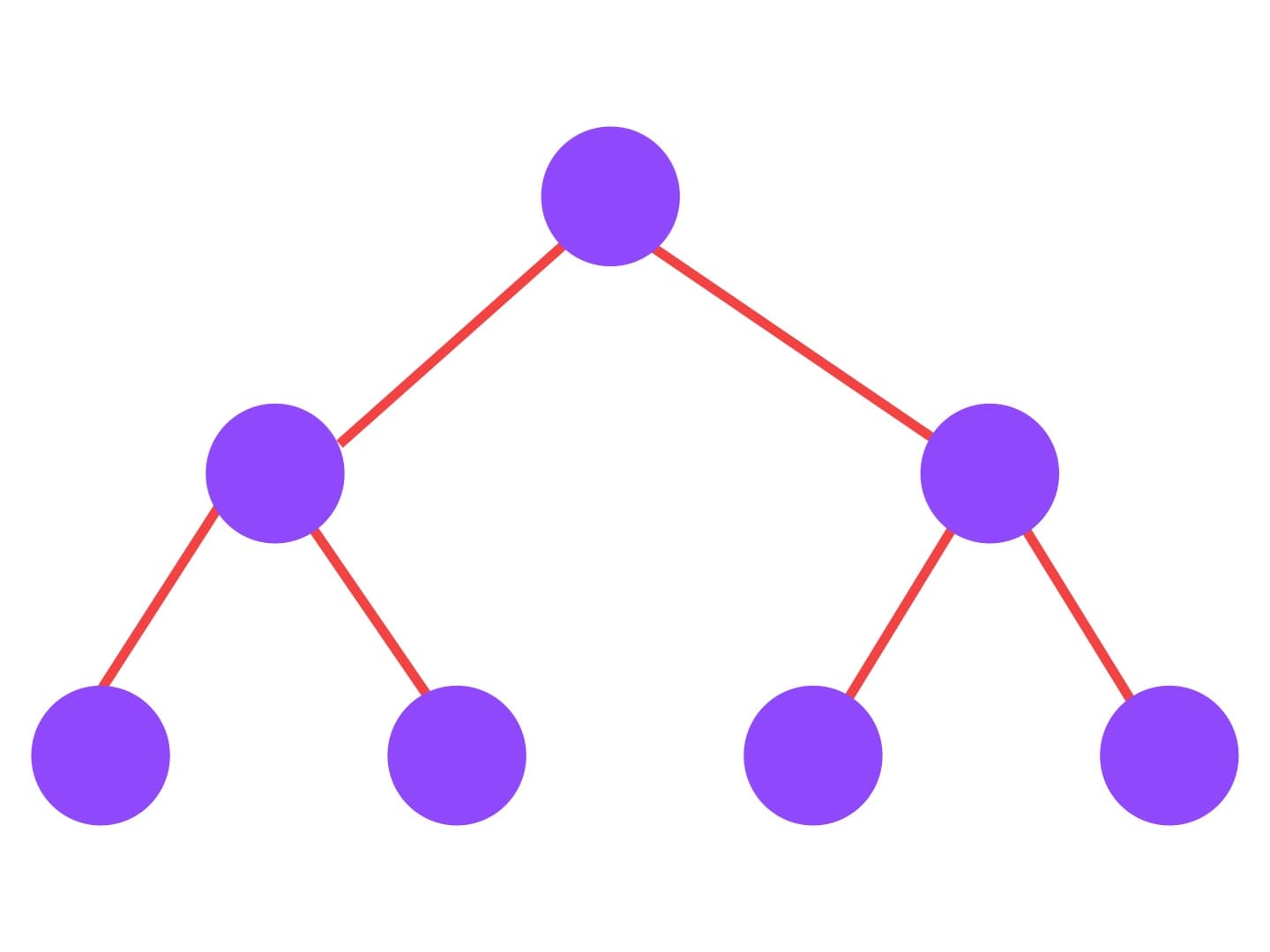 Trees data structure with types (uses cases included)